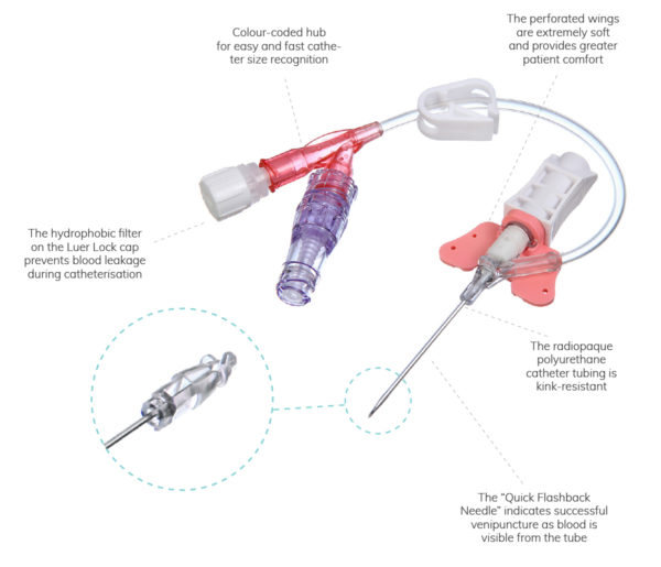 KRUUSE SafeVet Combi Set - Provet Australia